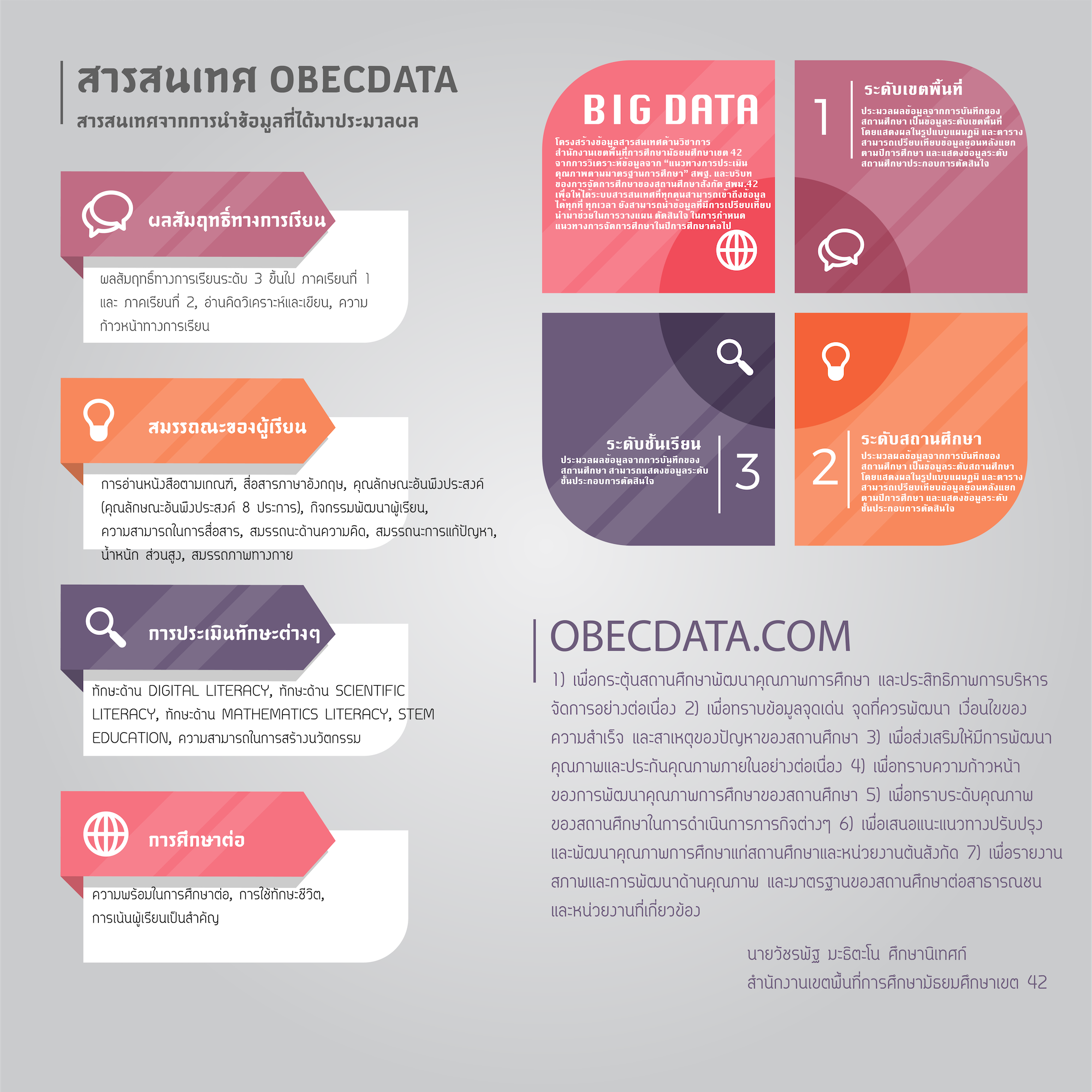 OBECDATA.COM